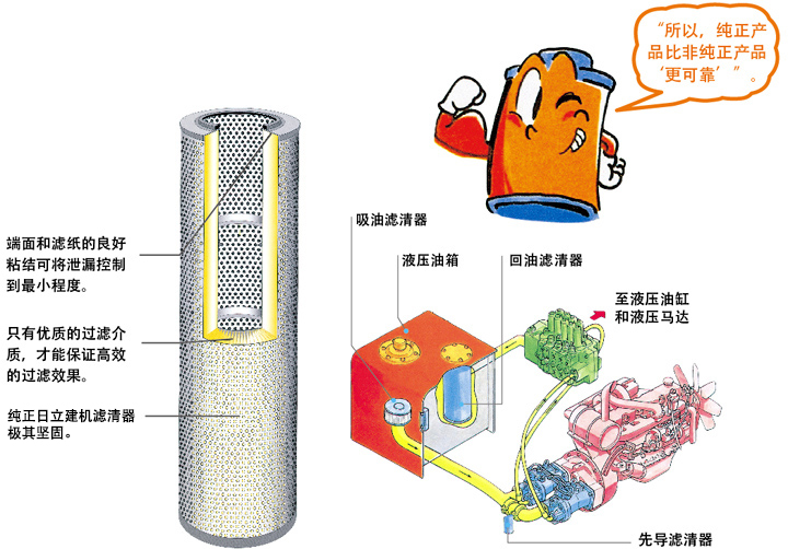 液压油滤清器