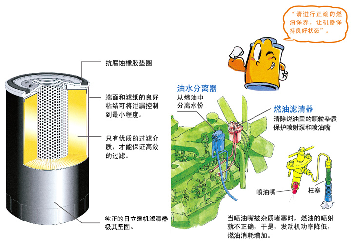 燃油滤清器